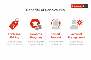 Lenovo Pro