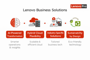 Lenovo Business Solutions 